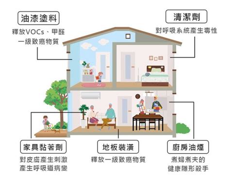 改善空氣品質的方法